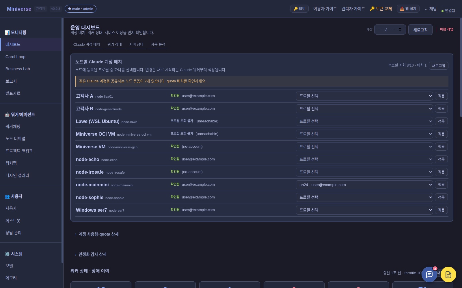 운영 대시보드 — 노드별 배치 현황